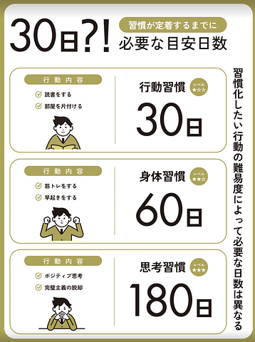 書くことを怠るな