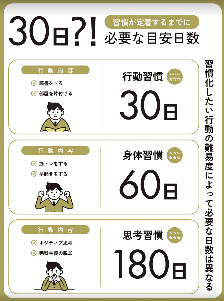 書くことを怠るな