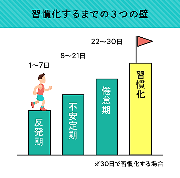書籍だともっとわかります。