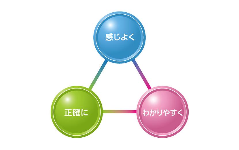 話し方にはコツがあります。