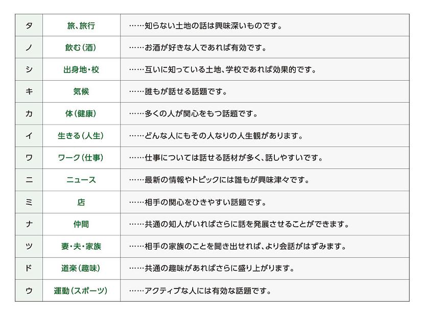 会話の上手下手なだけで損したり得したりします、ここを掴むのが頭のよさでしょう。