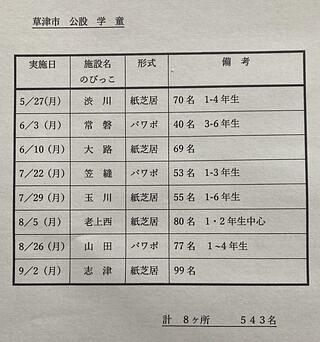 地球温暖化紙芝居