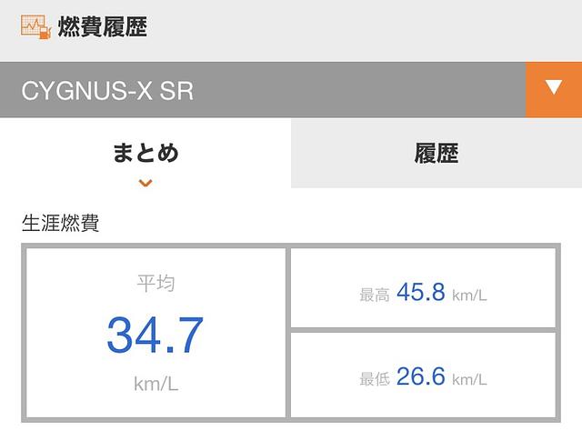 シグナスの燃費悪すぎ