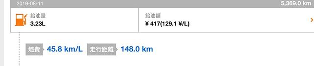 シグナスの最高燃費