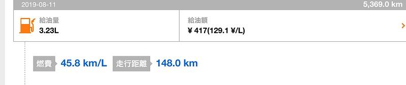 シグナスの最高燃費