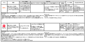 第4回OrigamiPay・PayPay