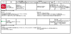 第3回d払い・ゆうちょPay