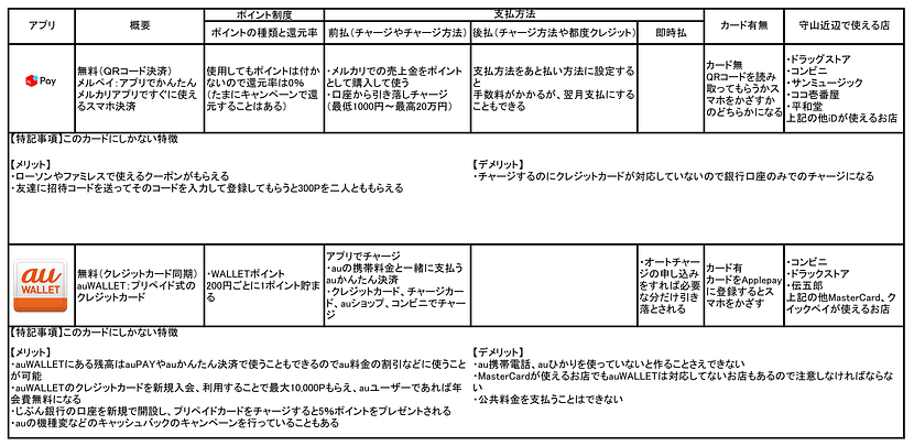 第2回メルペイ・auWALLET