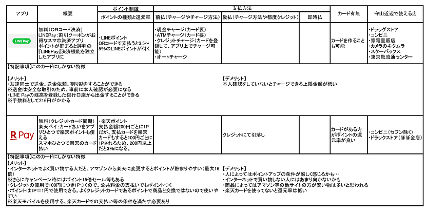 第1回LINEPay楽天Pay