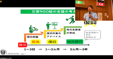 2023年6月2日基礎講座・『災害ボランティア活動について』