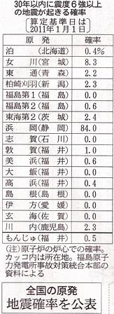 浜岡原発の停止・評価