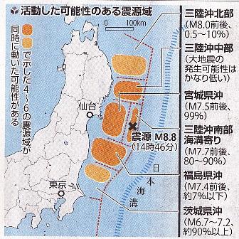 東海・南海・東南海連動型地震の警鐘