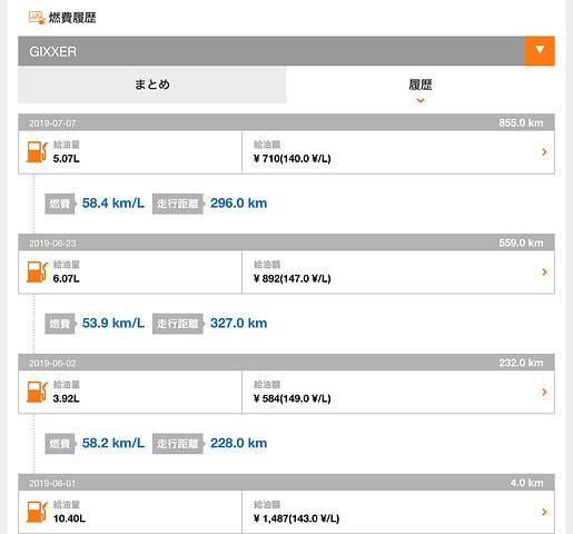 GIXXERの燃費