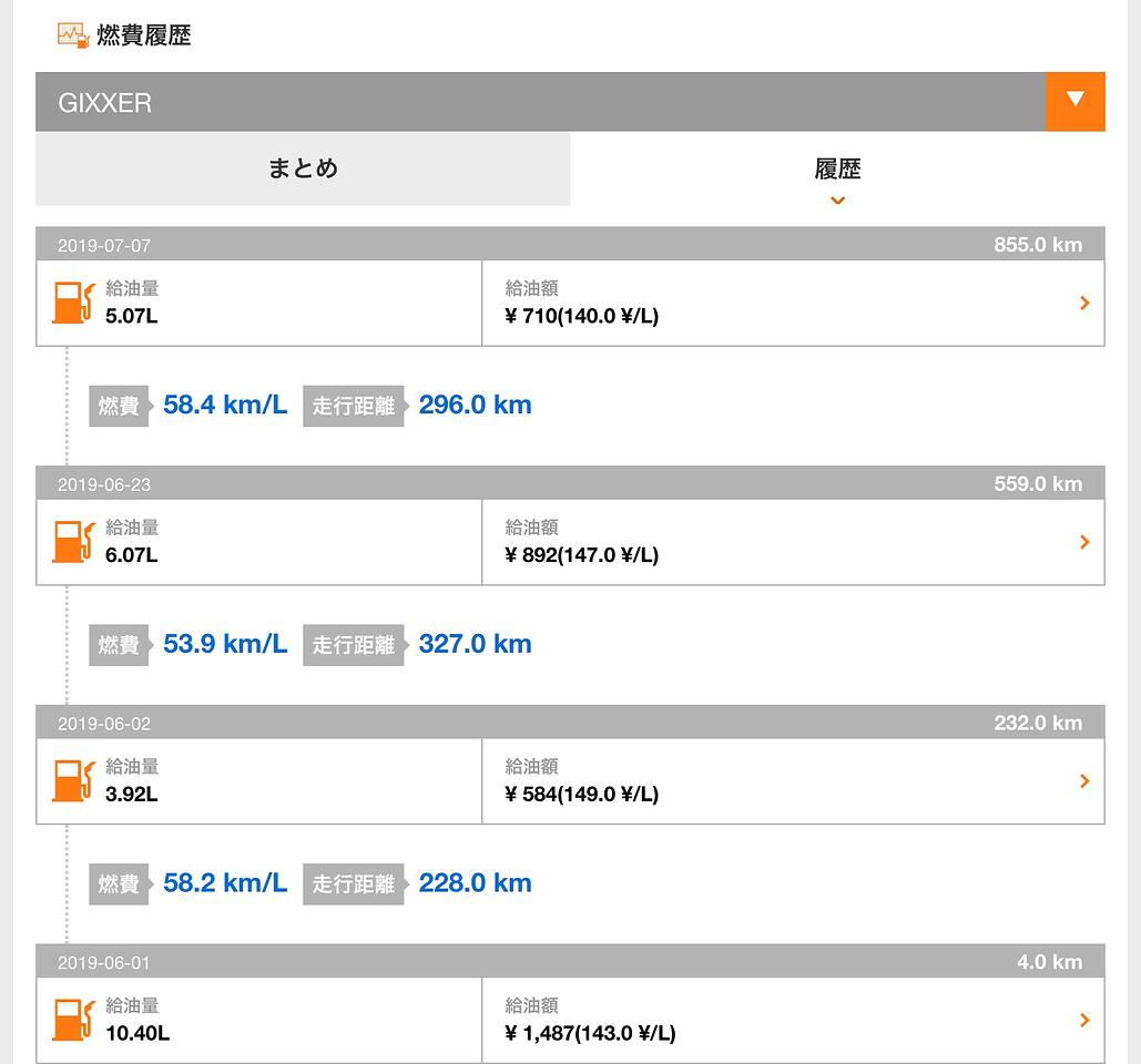 GIXXERの燃費