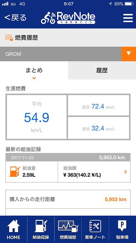 GROMは、財布に優しい