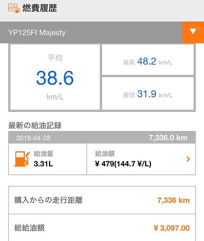 コマジェの燃費