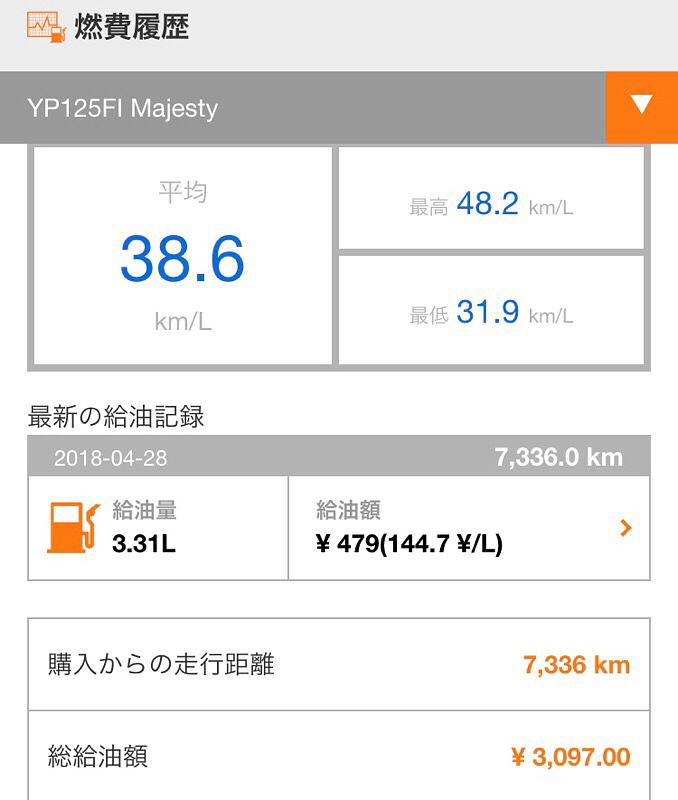 コマジェの燃費