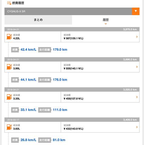 シグナスもロングツーリングいけば…