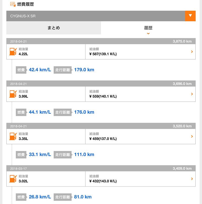 シグナスもロングツーリングいけば…