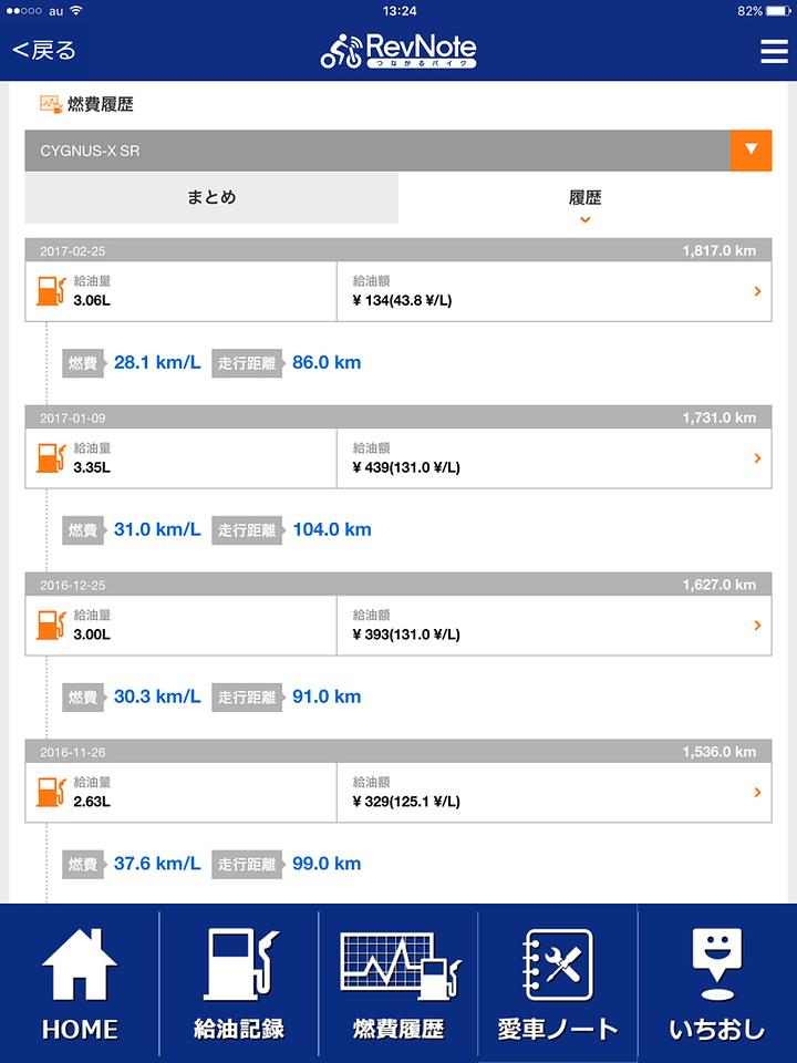 シグナス新型燃費