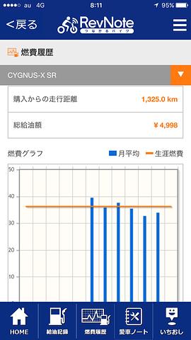 シグナス4型燃費悪し!