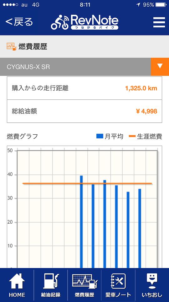 シグナス4型燃費悪し!