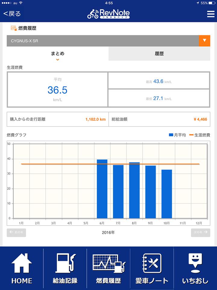 シグナスの燃費