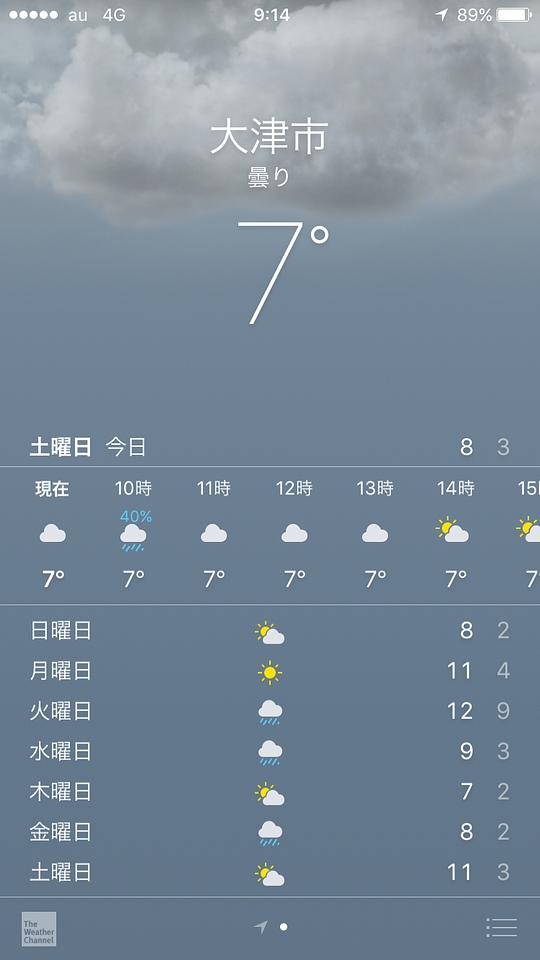 バイクで出かけたけど