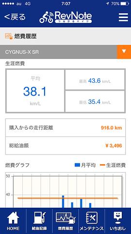 燃費意識した走りしなければ