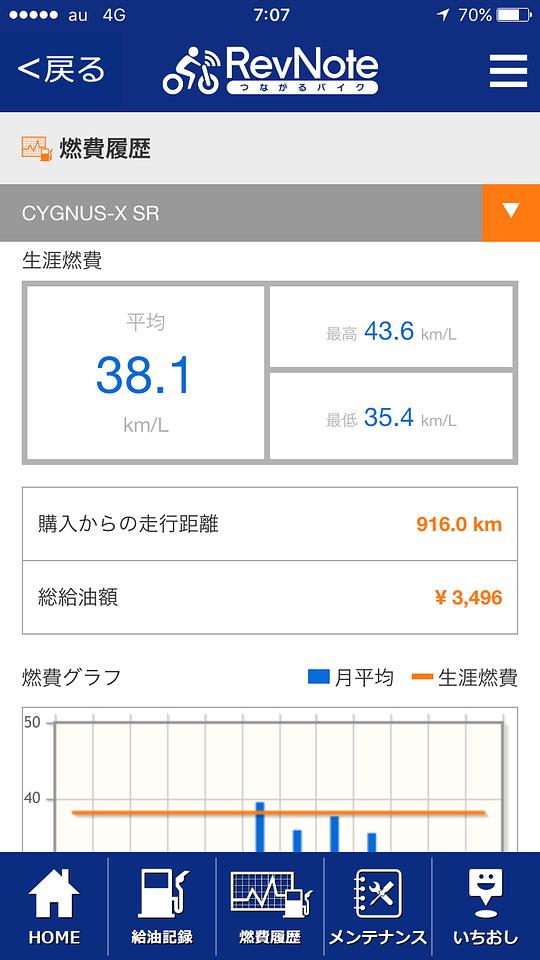 燃費意識した走りしなければ