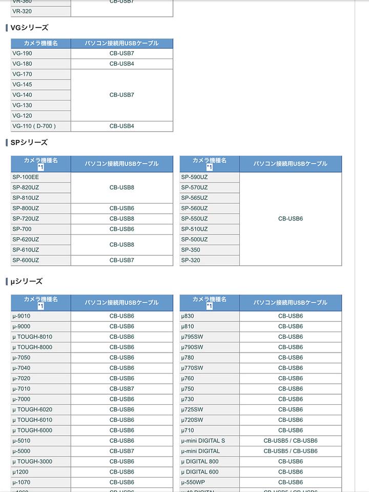 OLYMPUSのカメラUSBケーブル