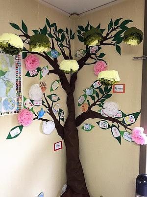 ４月１０日のレッスン　イースターのイベント