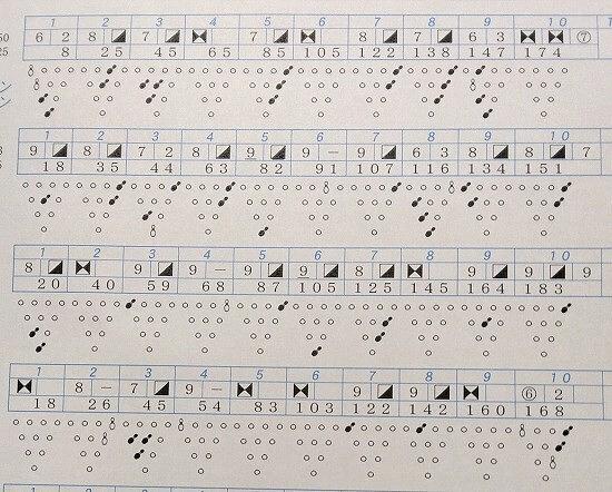 ▼スタッフチャレンジ