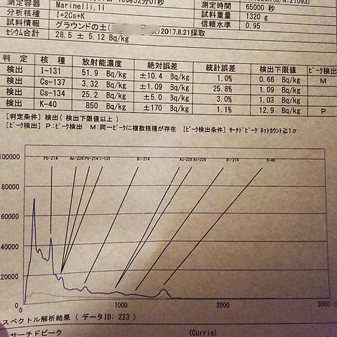 グラウンドの土