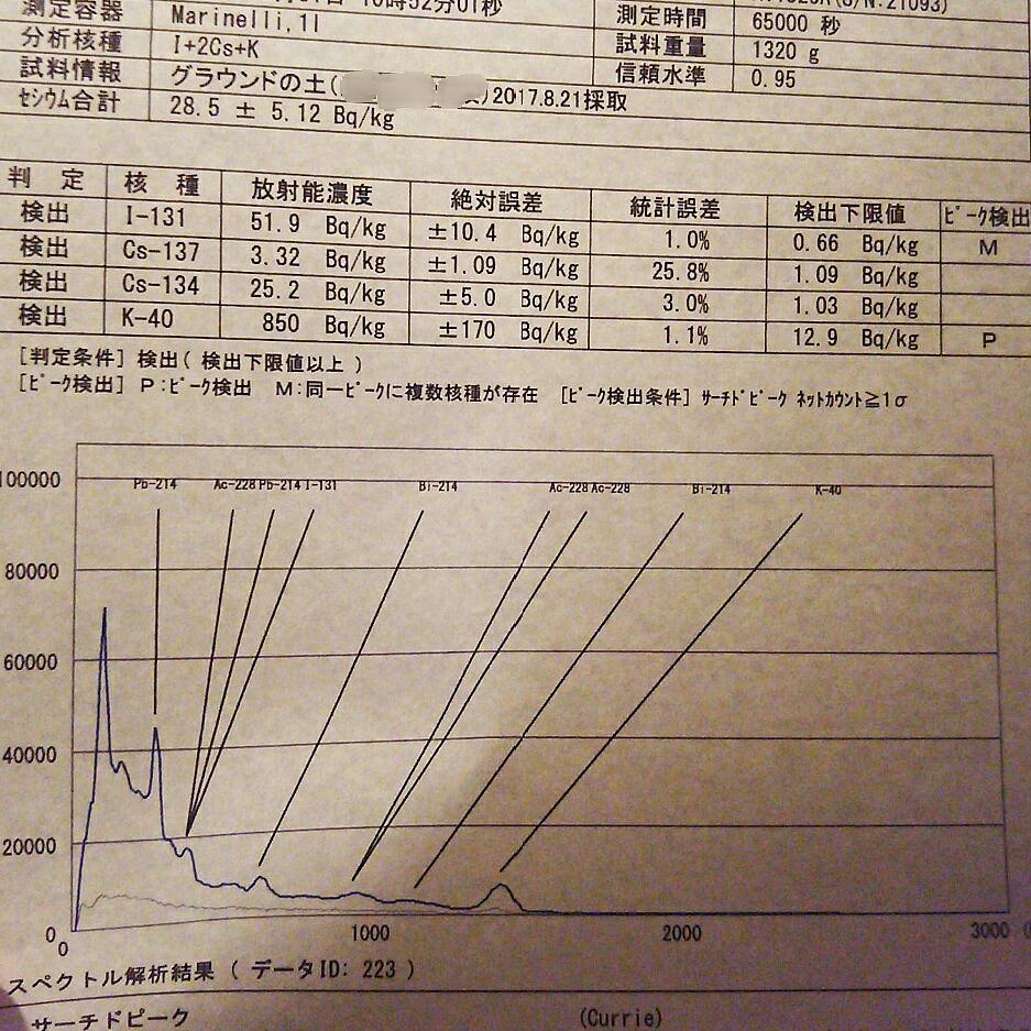 グラウンドの土