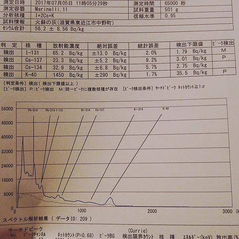 古い火鉢の灰を測りました。
