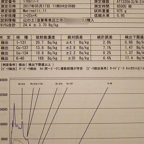 東近江市某所の山の土から検出