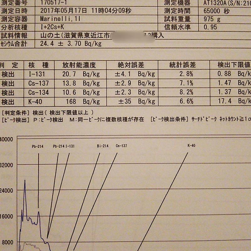 東近江市某所の山の土から検出