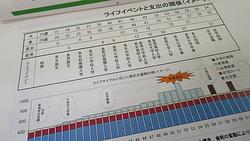 家を建てる前に・・・資金計画