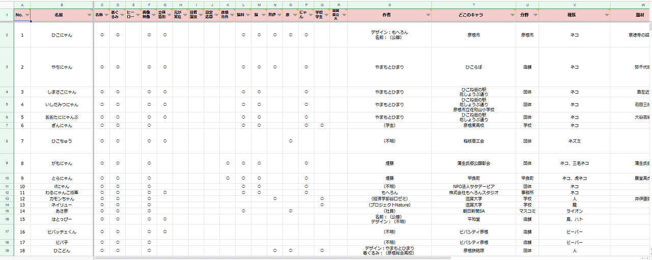ブログを始めたきっかけ